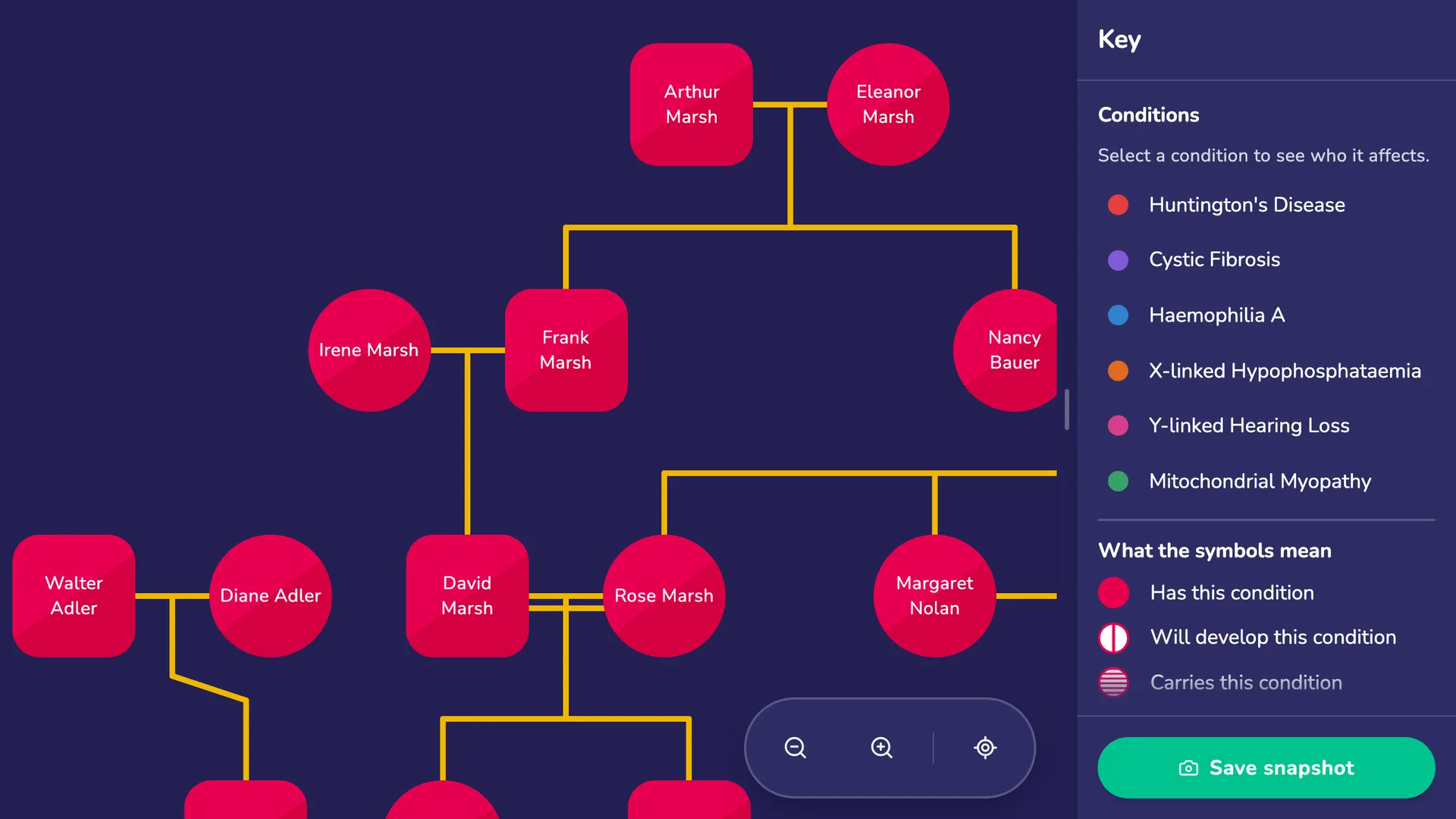 Narrative Pedigree interface